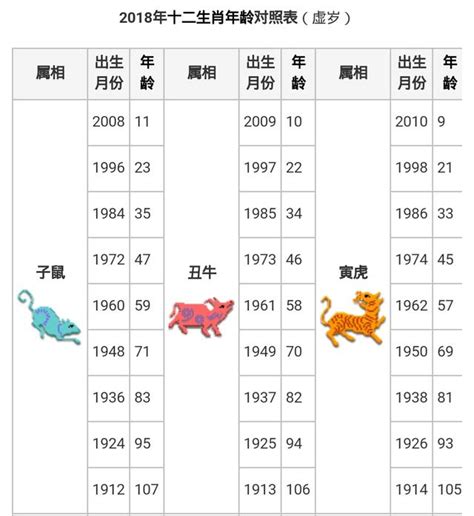 96年屬什麼|生肖對應到哪一年？十二生肖年份對照表輕鬆找（西元年、民國年）